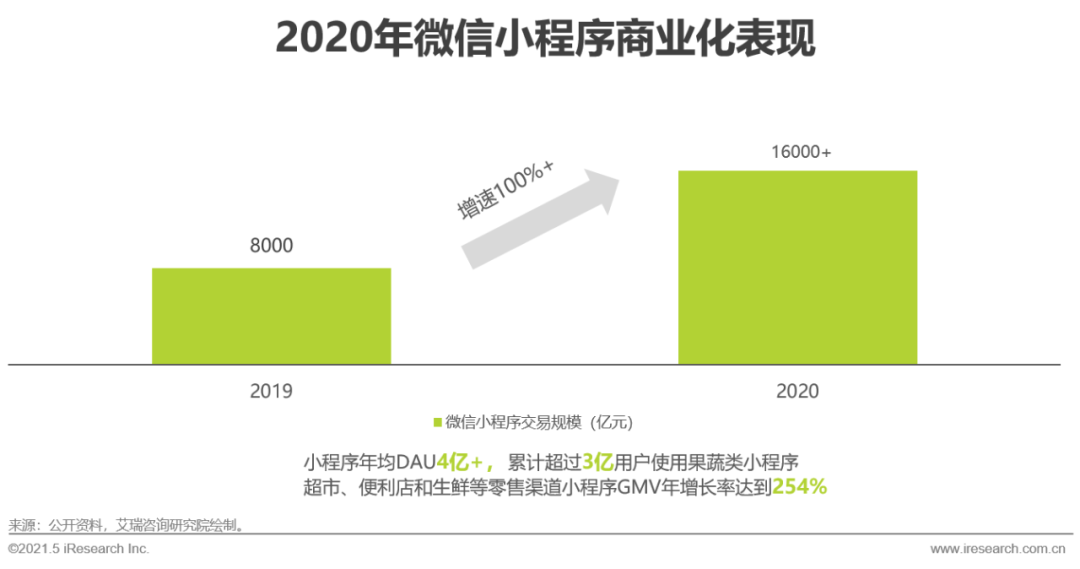 2021年中国生鲜电商行业研究报告