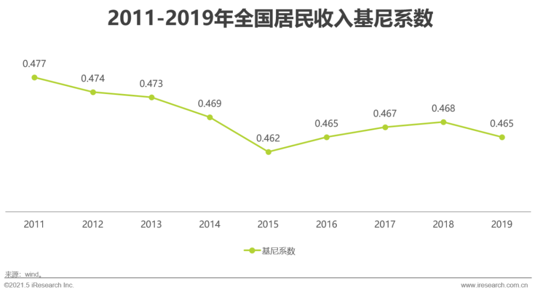2021年中国生鲜电商行业研究报告