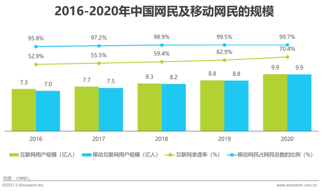 2021年中国生鲜电商行业研究报告