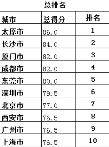 便利店大变局:下沉一级挖金矿