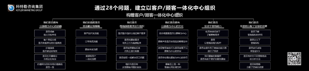 科特勒曹虎:创造独立alpha业绩的四个关键行动