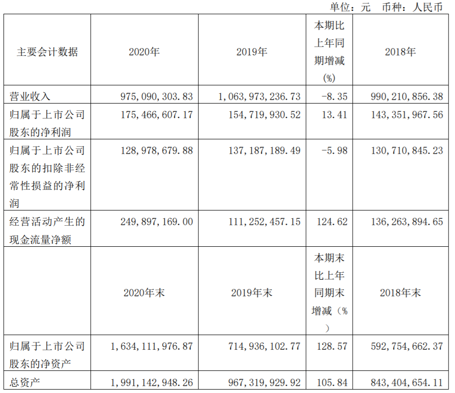 巴比食品刘会平：包子第一股的坎坷之路