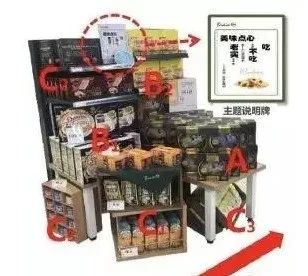 按照这些做陈列，你的店业绩肯定提升！