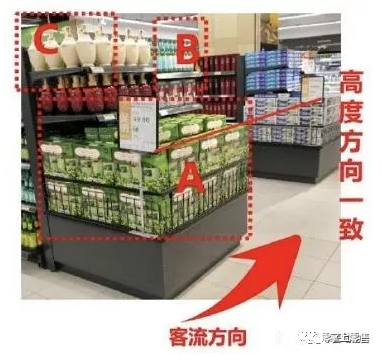 按照这些做陈列，你的店业绩肯定提升！