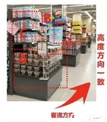 按照这些做陈列，你的店业绩肯定提升！