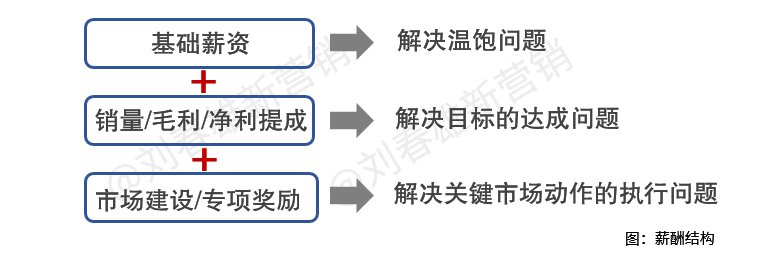 对话100多位全国优秀经销商,我们总结了10条管理经验
