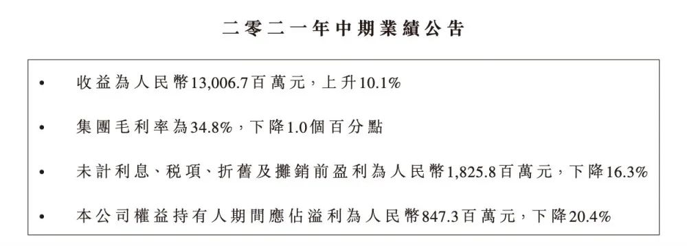上半年增收不增利,统一企业中国半年财报“含金量”不高!