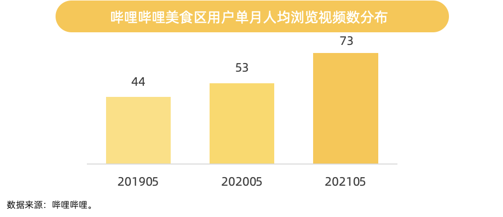 对味新人群，解读Z世代的食品饮料消费潮流