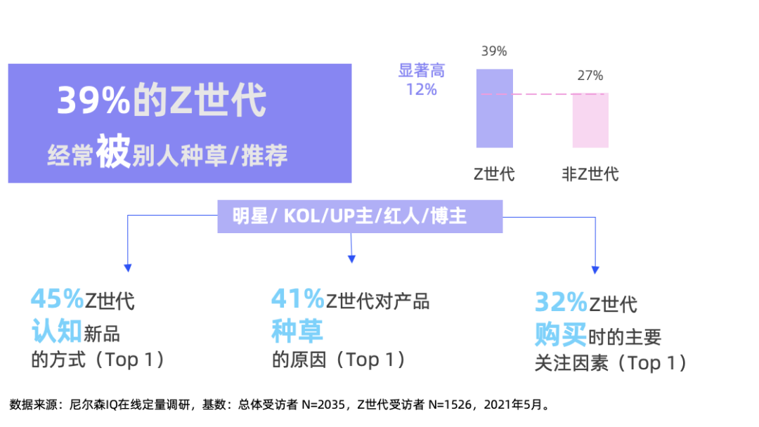 对味新人群，解读Z世代的食品饮料消费潮流