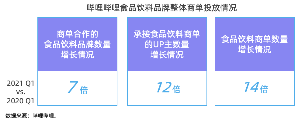 对味新人群，解读Z世代的食品饮料消费潮流