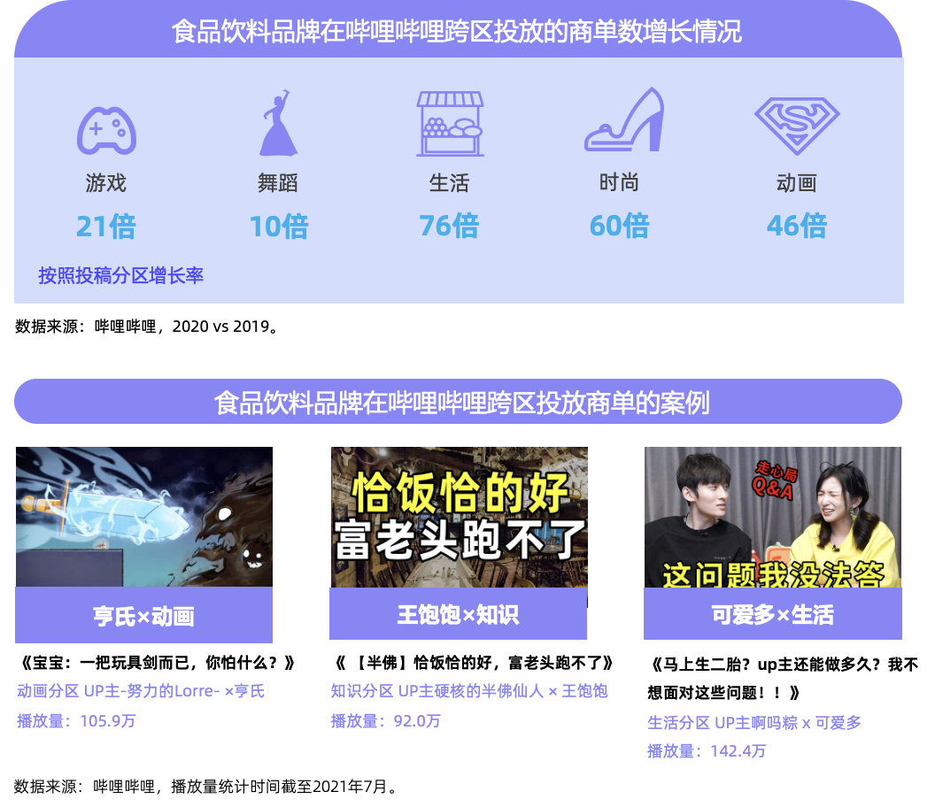 对味新人群，解读Z世代的食品饮料消费潮流