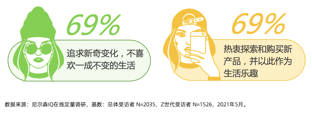 对味新人群，解读Z世代的食品饮料消费潮流