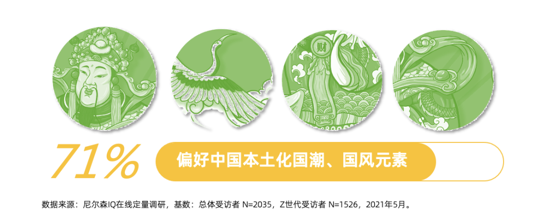 对味新人群，解读Z世代的食品饮料消费潮流