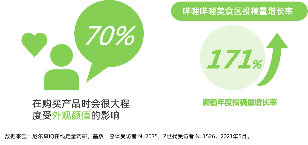 对味新人群，解读Z世代的食品饮料消费潮流