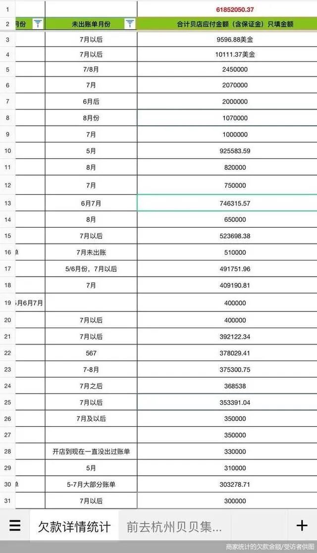 拖欠供应商货款达 “1亿”,又一家平台崩盘!
