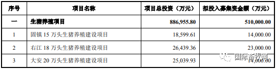 牧原又有新动作!拟募集95.5亿延伸产业链条