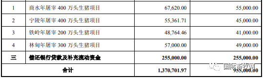 牧原又有新动作!拟募集95.5亿延伸产业链条