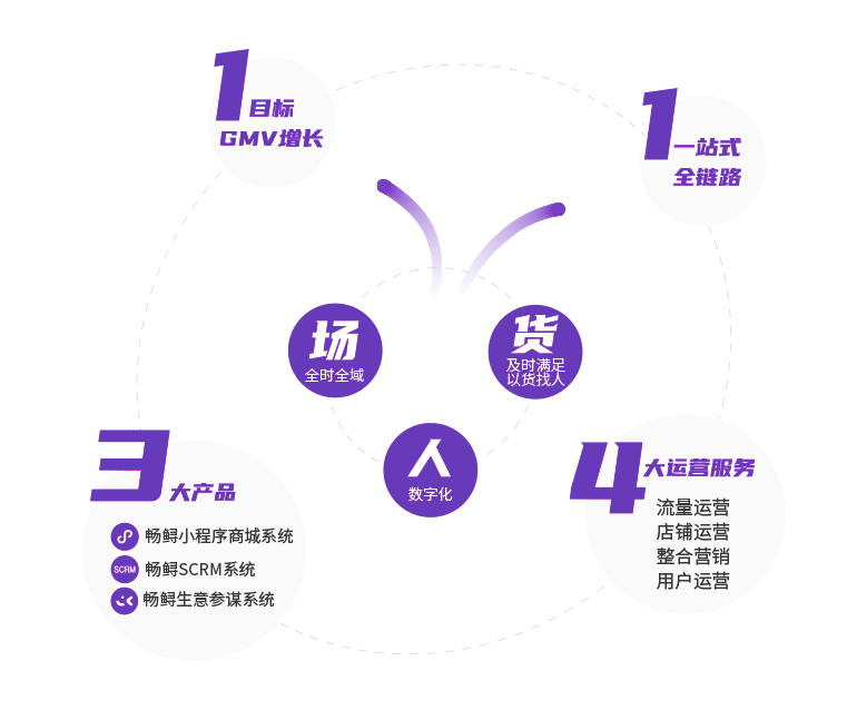 展望金牌私域服务商的终极形态