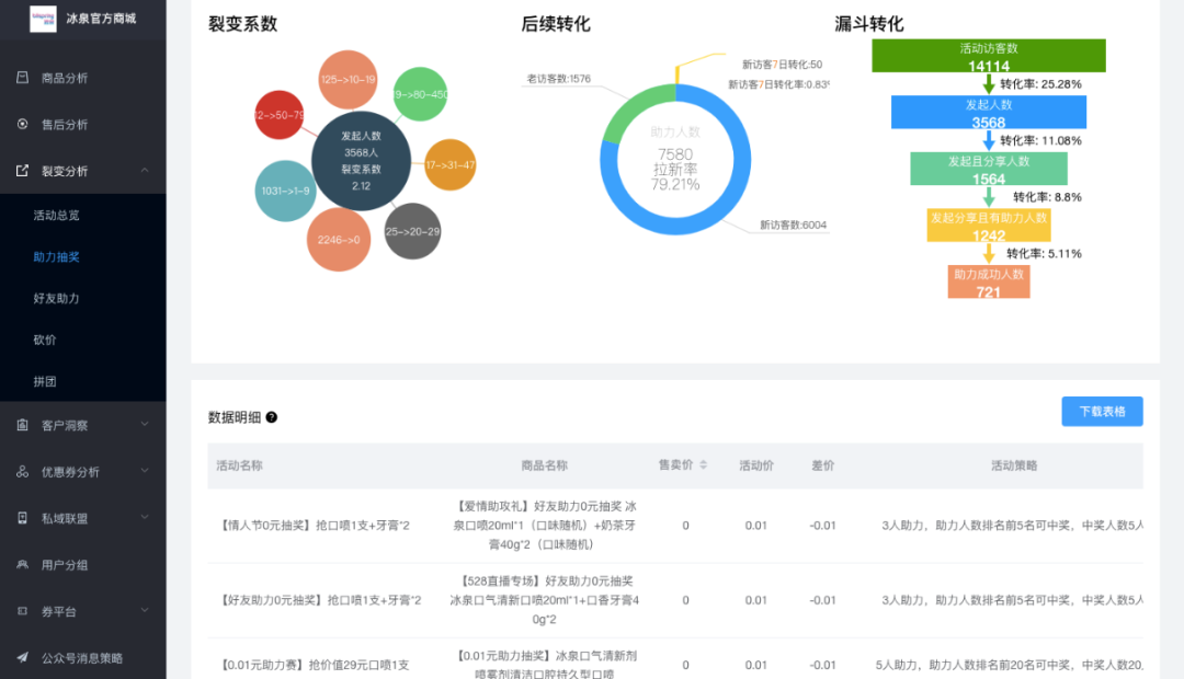 展望金牌私域服务商的终极形态