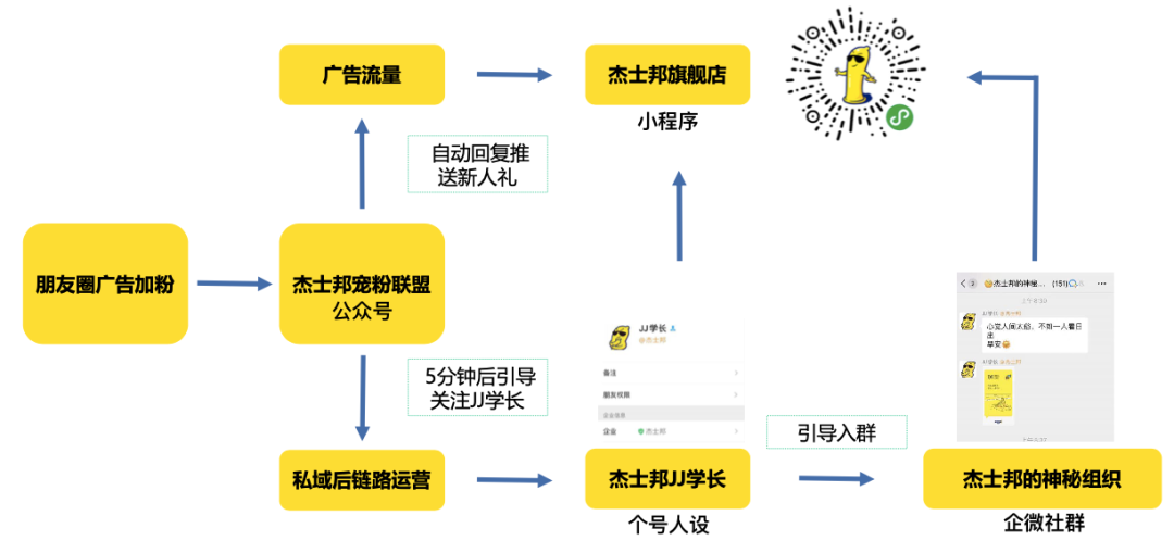 展望金牌私域服务商的终极形态
