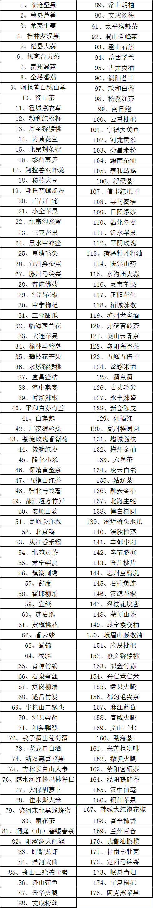 全名单！《中欧地理标志协定》中的275个中国地理标志产品