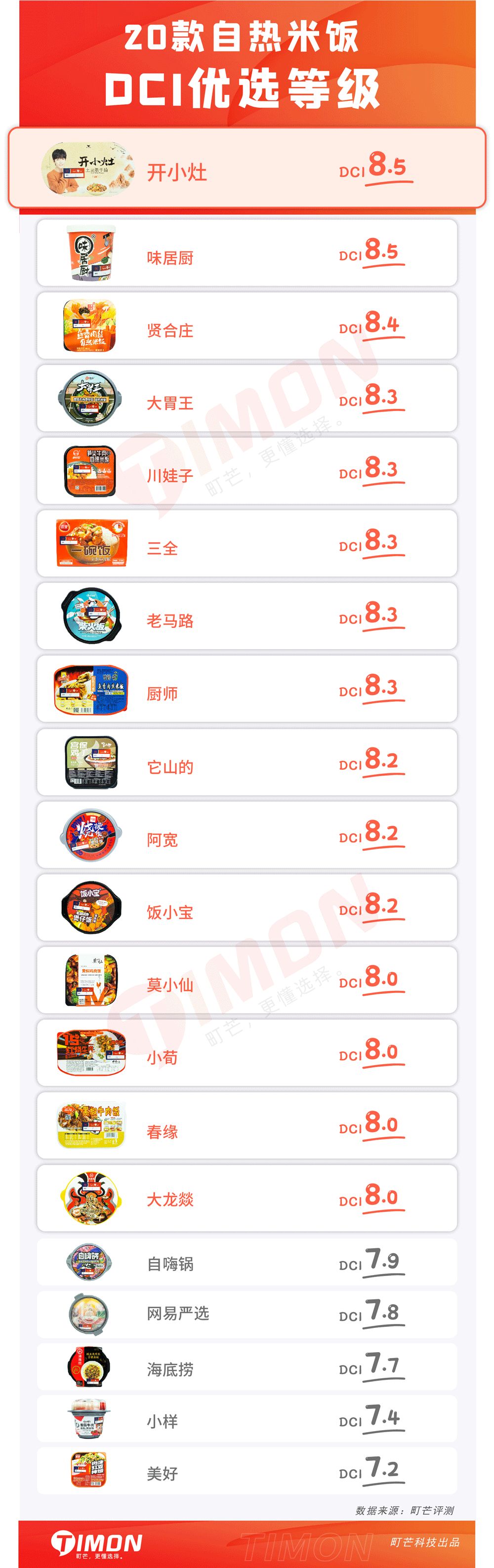 七夕关爱现场!请看单身狗《一人速食指北》