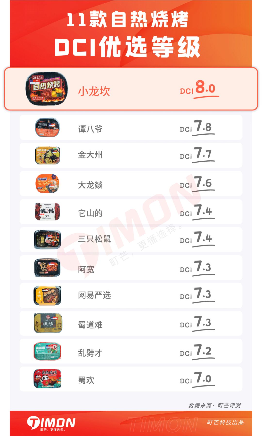 七夕关爱现场!请看单身狗《一人速食指北》