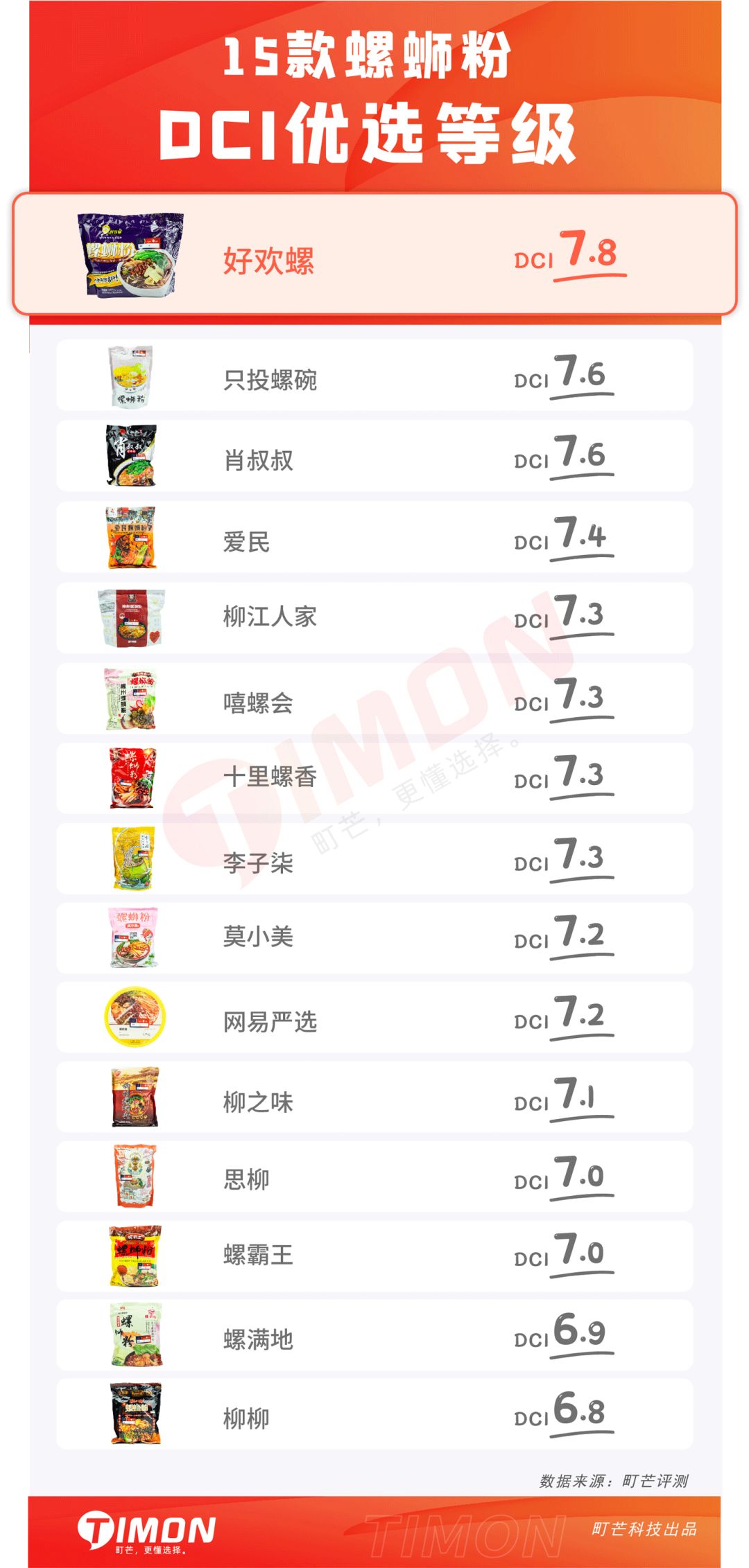 七夕关爱现场!请看单身狗《一人速食指北》