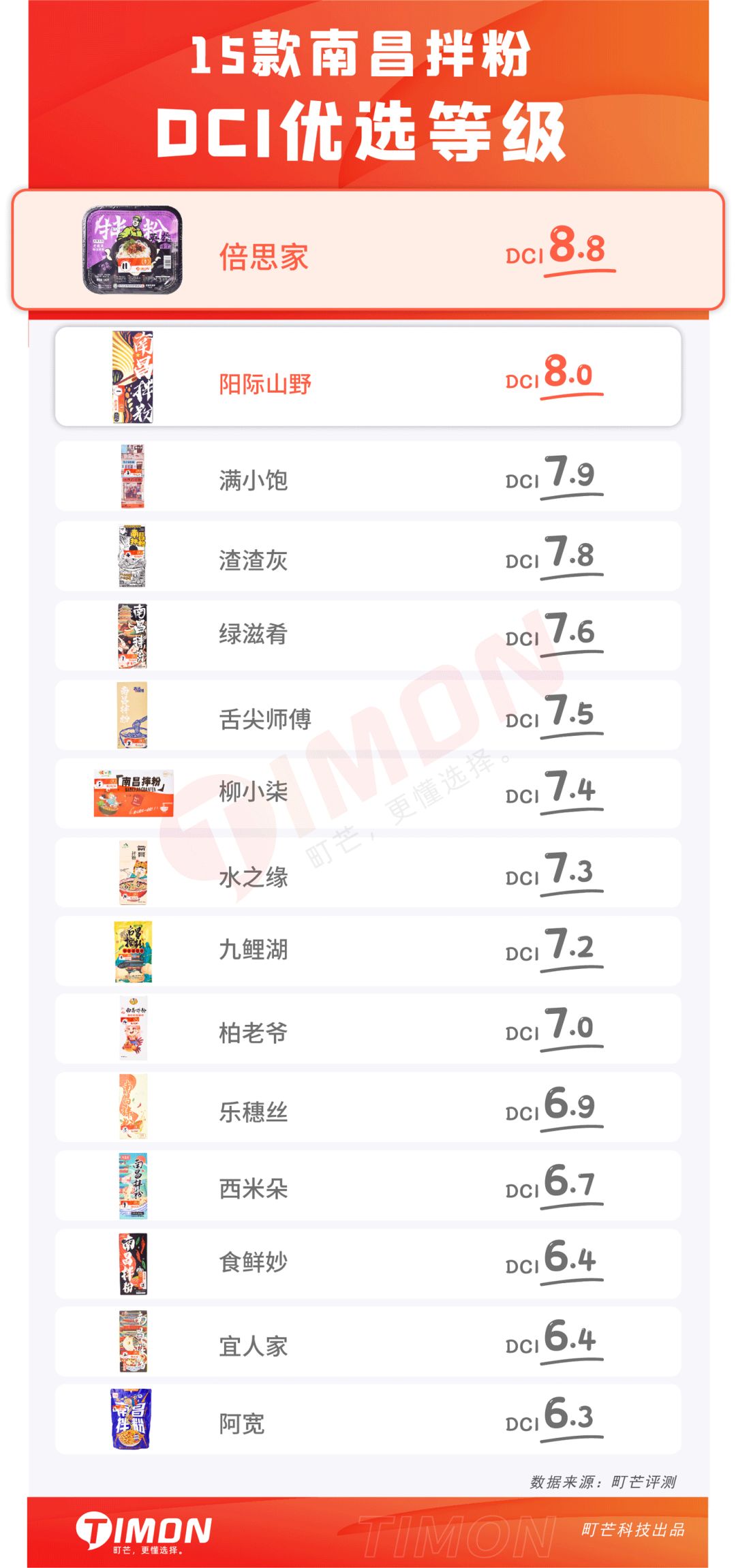 七夕关爱现场!请看单身狗《一人速食指北》