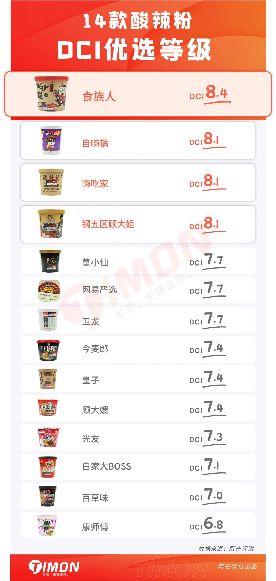 七夕关爱现场!请看单身狗《一人速食指北》