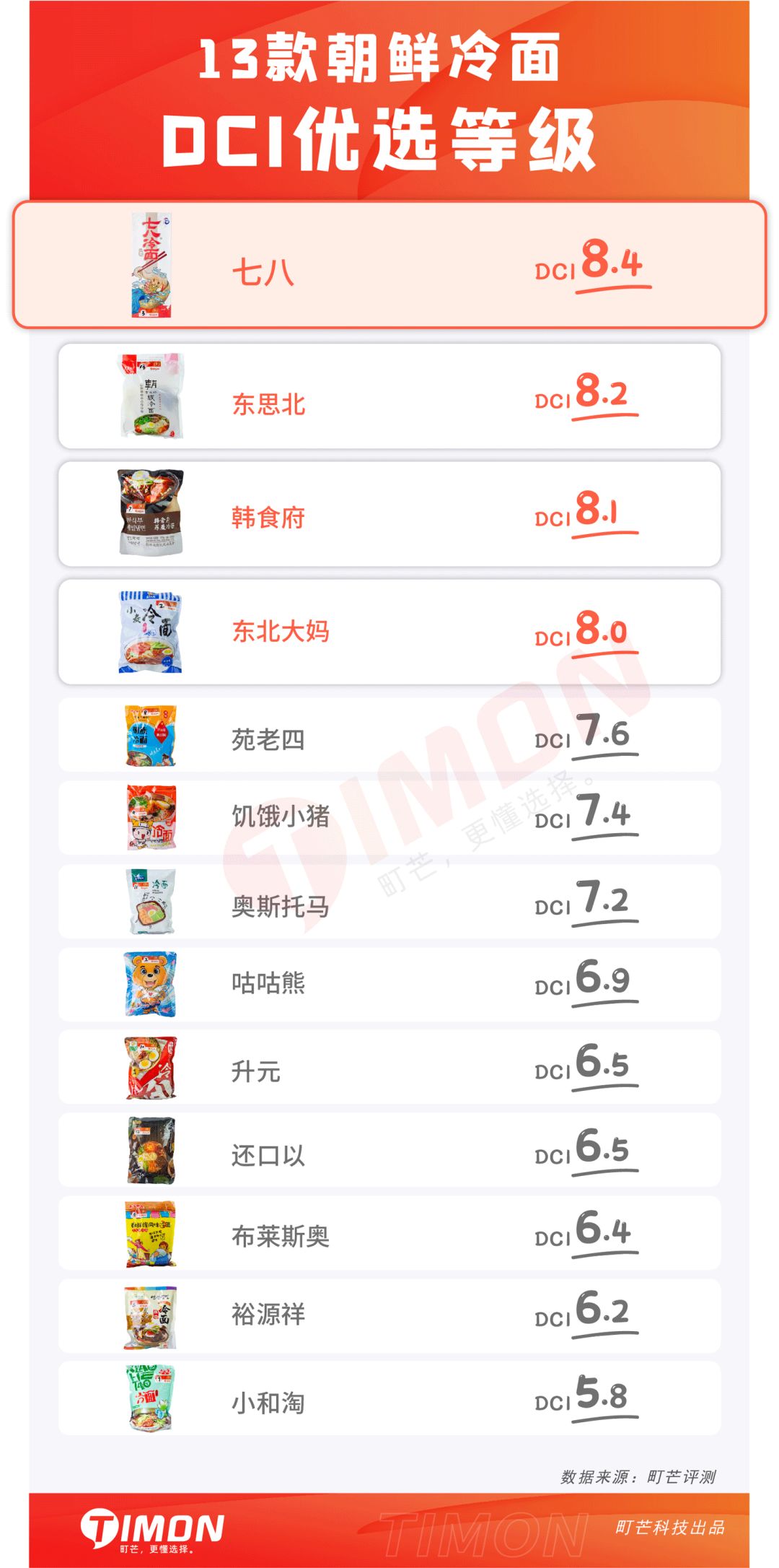 七夕关爱现场!请看单身狗《一人速食指北》
