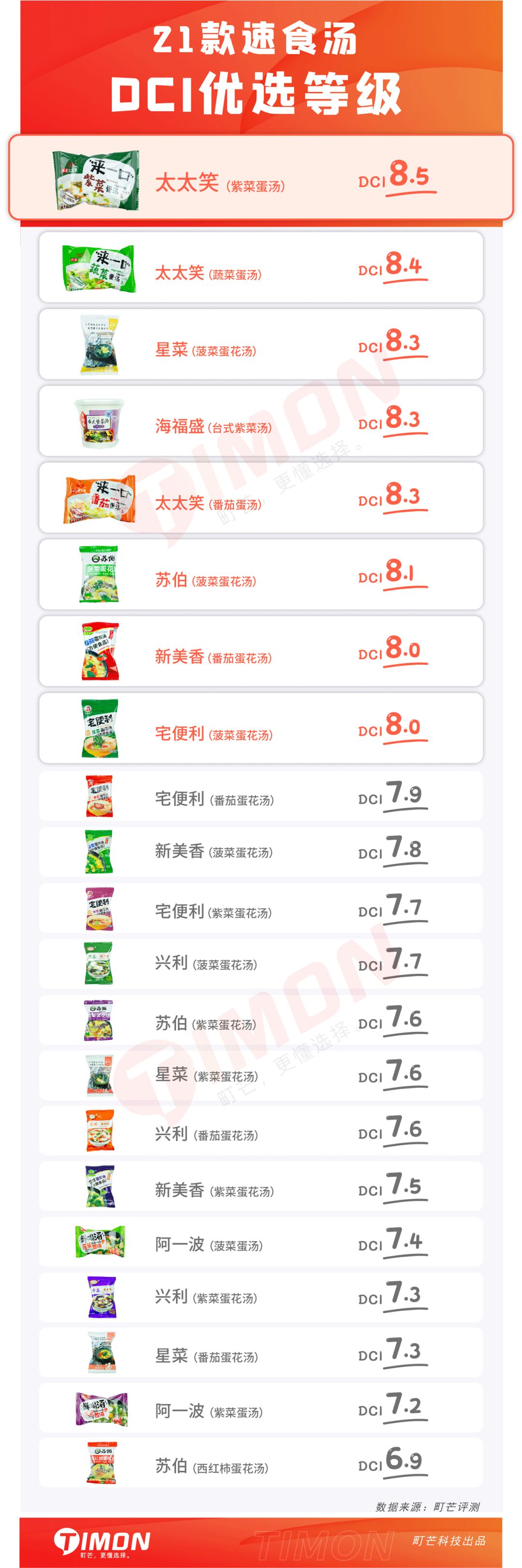 七夕关爱现场!请看单身狗《一人速食指北》