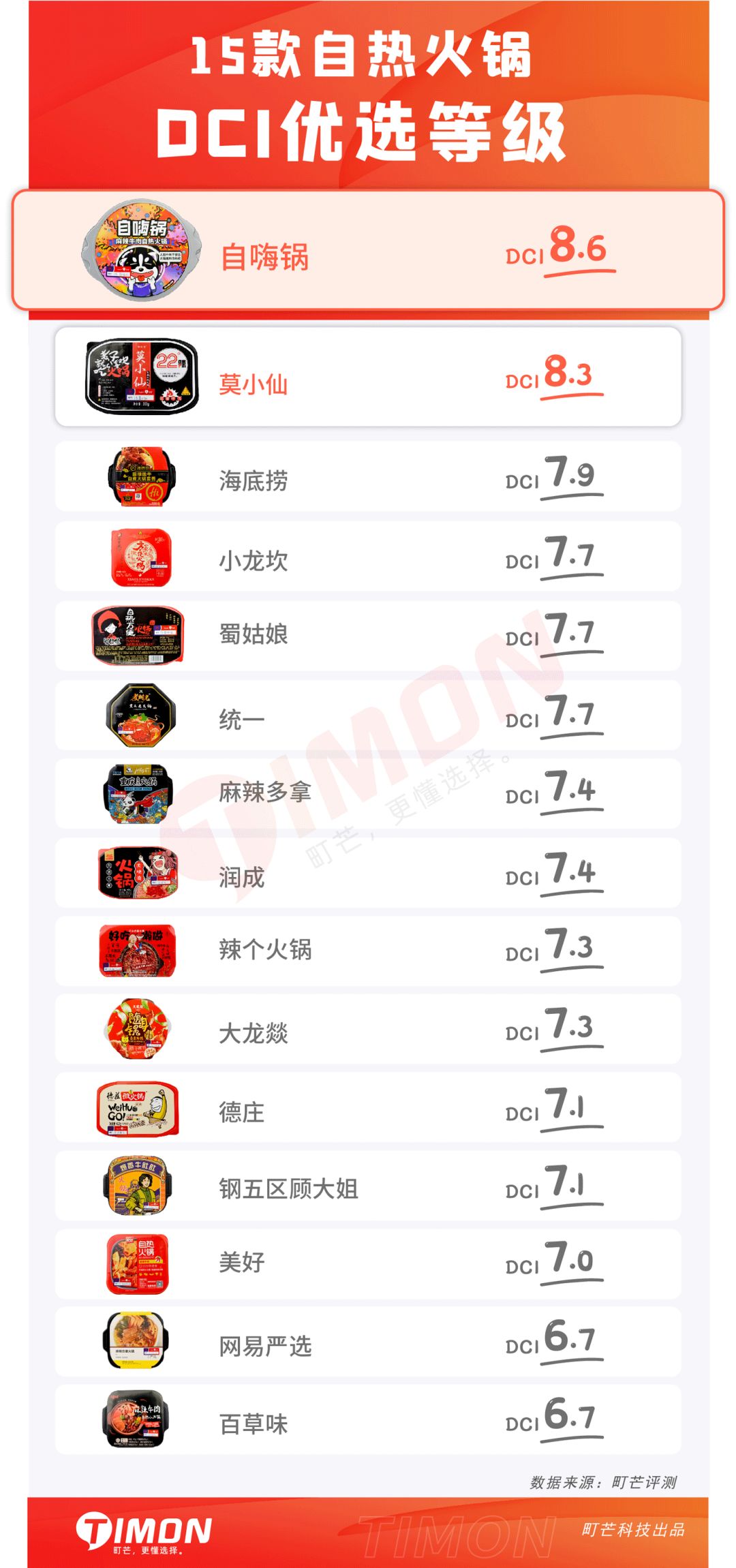 七夕关爱现场!请看单身狗《一人速食指北》