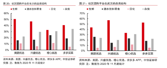 营销实战专家陈海超：调味品行业如何“做好”社区团购