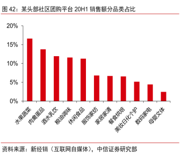 营销实战专家陈海超：调味品行业如何“做好”社区团购