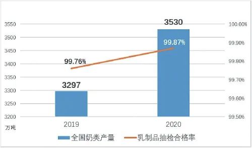 发展现状、未来走势……关于我国奶业的最新解读来了！