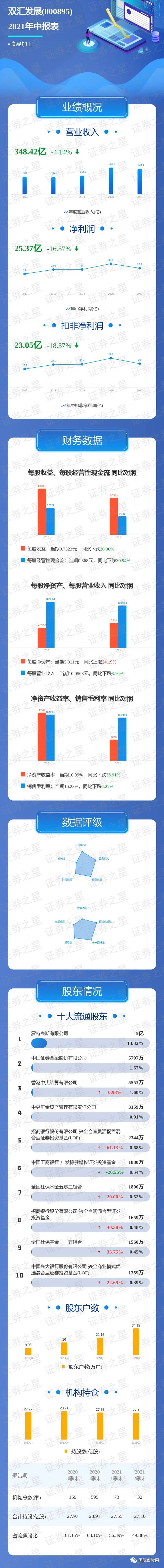 双汇接班人的“权力游戏”