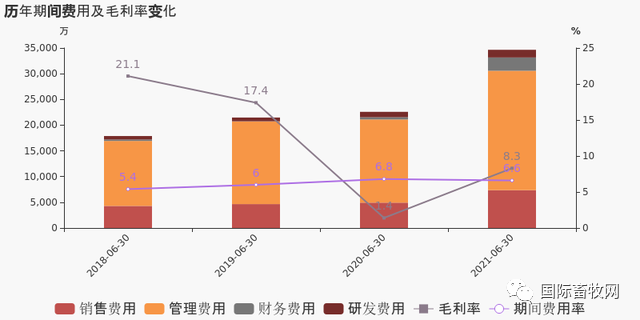 立华股份公布2021半年报亏损2.8亿元,亏损同比扩大0.64%