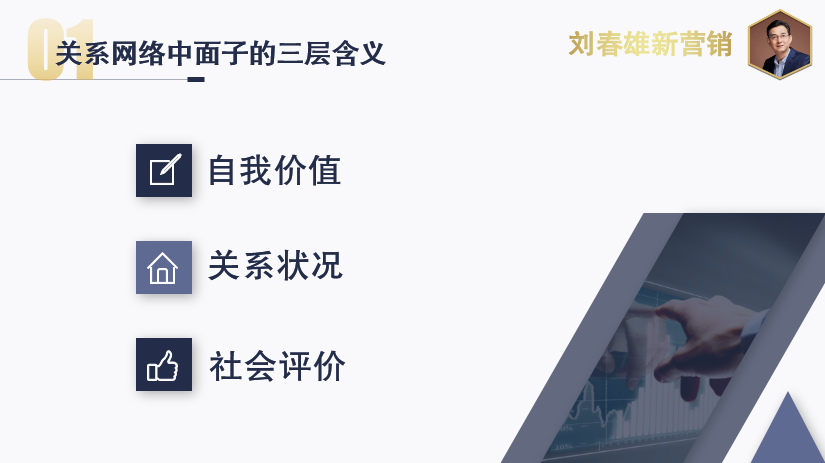 圈层深分：社交网络中的面子，从人情到信用标签