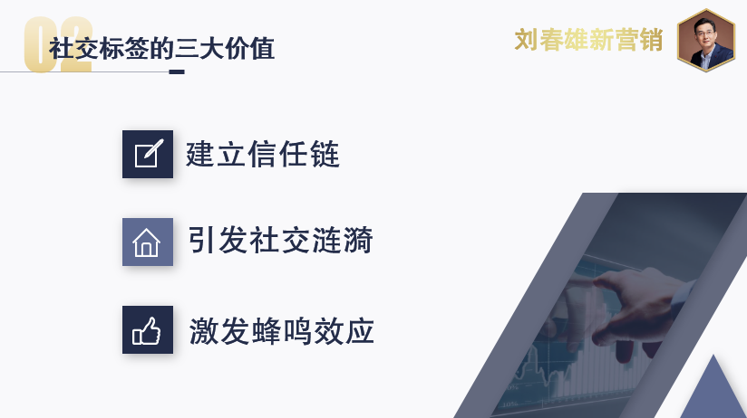 圈层深分：社交网络中的面子，从人情到信用标签