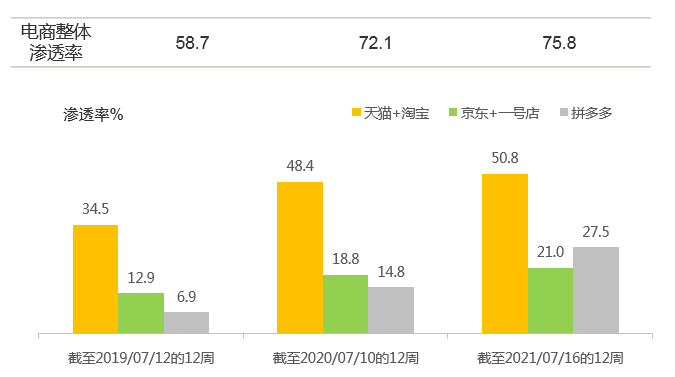 快速消费品市场增速下降0.6%,仍高于疫情前水平