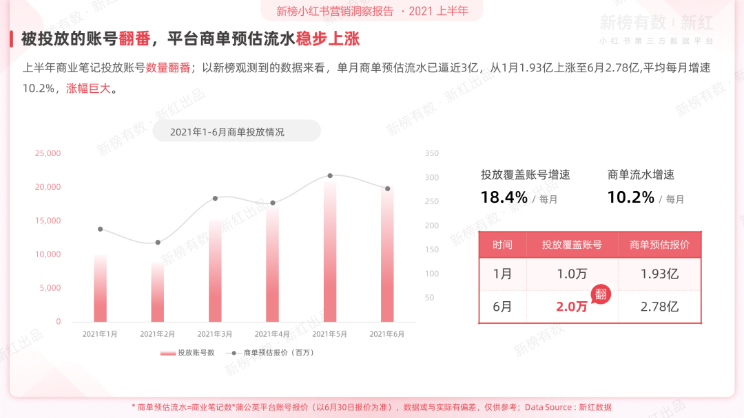 前沿丨2021上半年小红书营销洞察报告