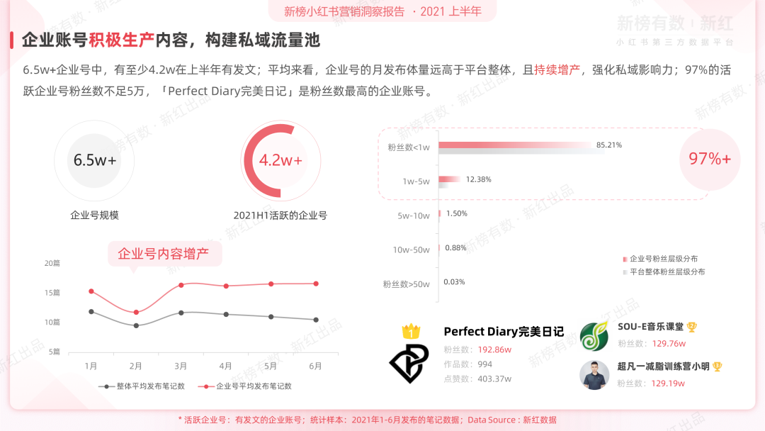 前沿丨2021上半年小红书营销洞察报告