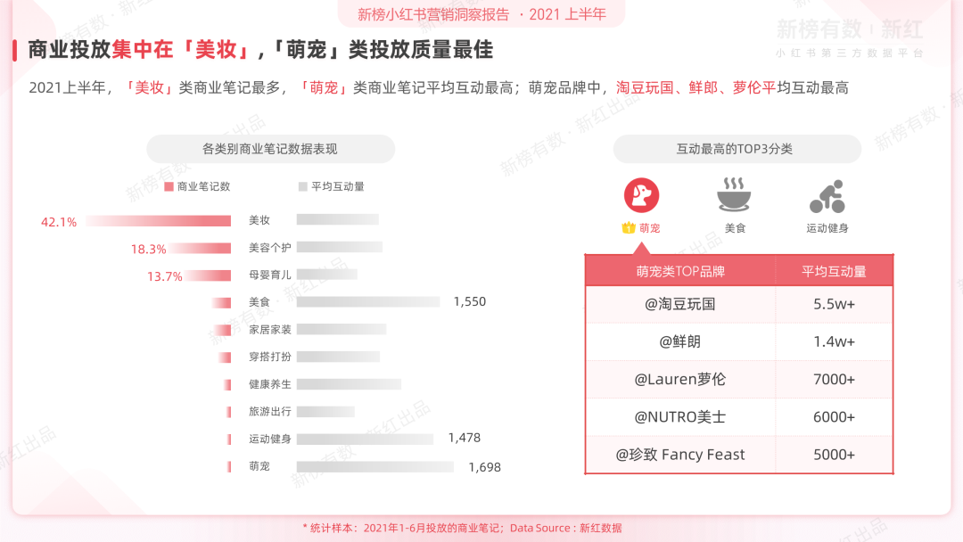 前沿丨2021上半年小红书营销洞察报告