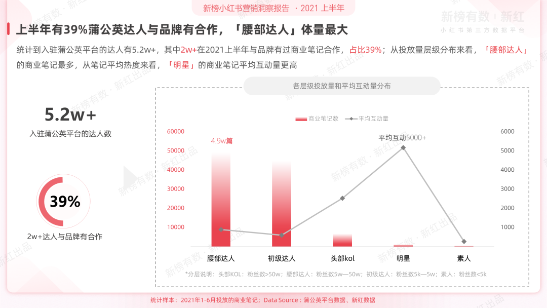前沿丨2021上半年小红书营销洞察报告