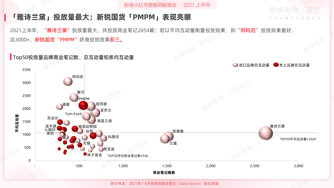 前沿丨2021上半年小红书营销洞察报告