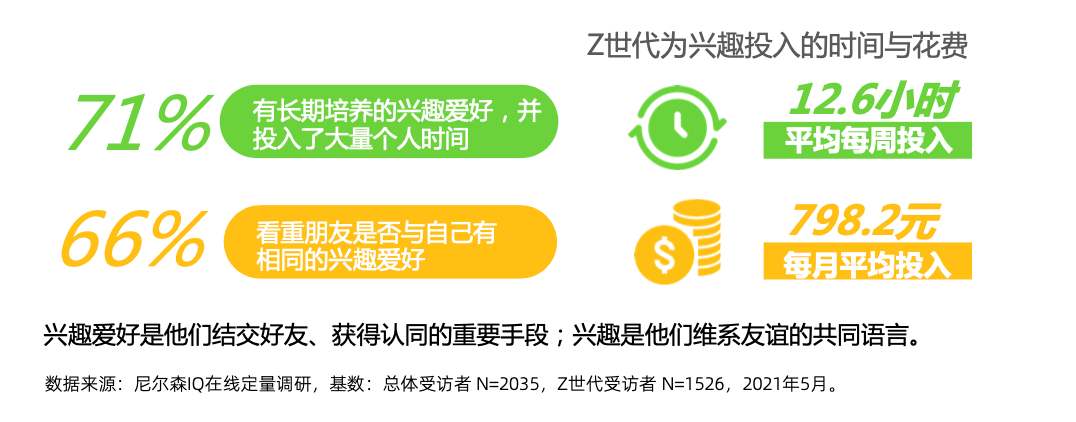 品牌如何看透新消费人群Z世代,抓住人口代际红利?