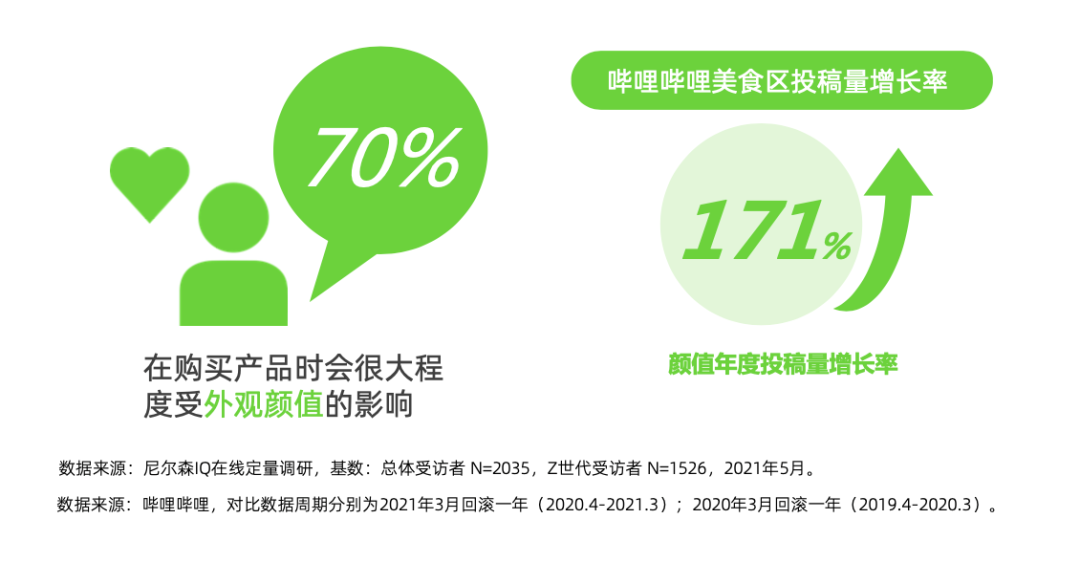 品牌如何看透新消费人群Z世代,抓住人口代际红利?