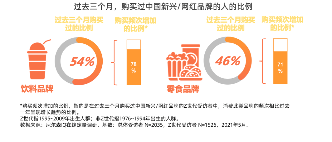 品牌如何看透新消费人群Z世代,抓住人口代际红利?