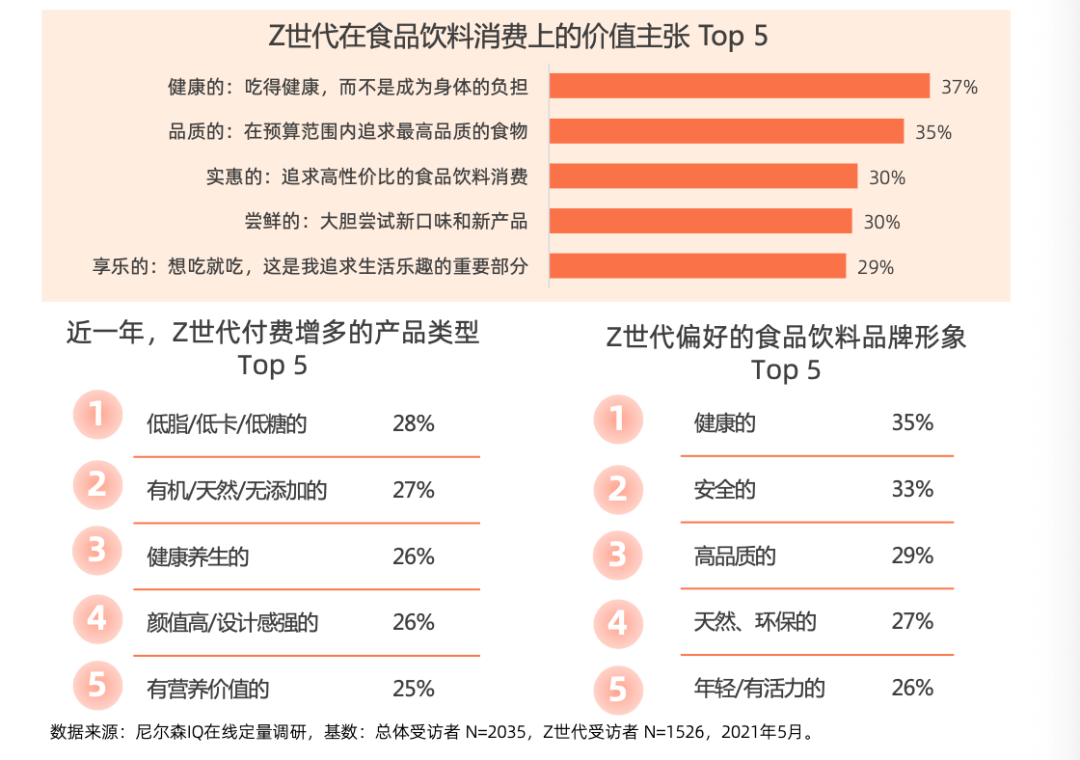 品牌如何看透新消费人群Z世代,抓住人口代际红利?